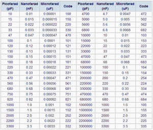 Capacitor Conversion Chart